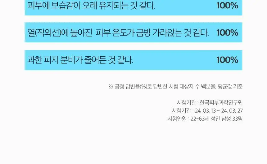 [수분진정] 차앤박 옴므랩 올인원 아쿠아 코어-업 125ml 상세페이지 17